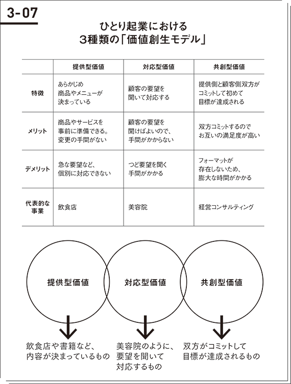 フリーランスとは異なる働き方「ひとり起業」とは何か――大企業向けと言