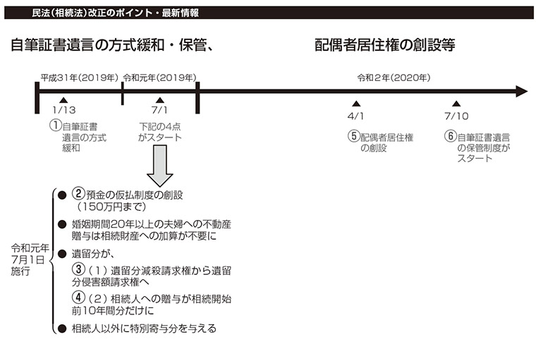 「相続税改正」で何が変わったの？ 改正のポイントと注意点をシンプルに解説 ニュース Book Bang