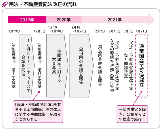 いつから？ 罰則もある？知らないと損をする「相続登記の義務化」の新ルール、ポイントをまとめて解説 | ニュース | Book Bang －ブックバン－