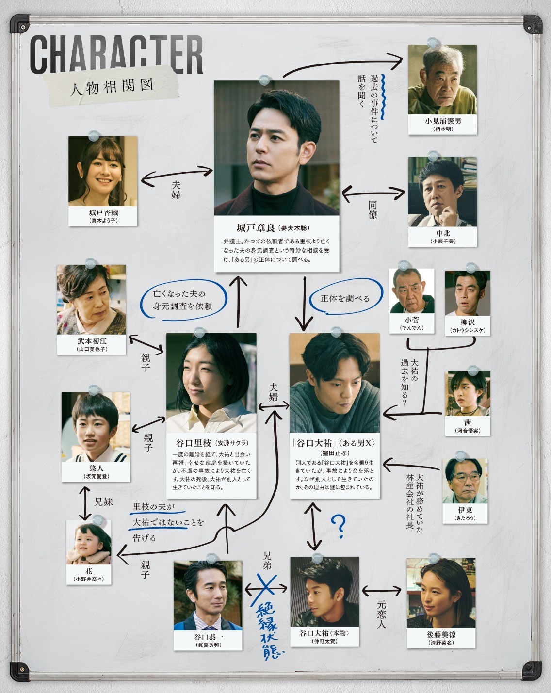 妻夫木聡、安藤サクラ、窪田正孝出演映画「ある男」が公開 原作小説も 